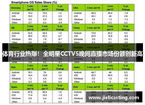 体育行业热爆！全明星CCTV5晚间直播市场份额创新高